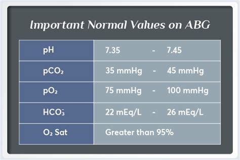 arterial blood gas test results